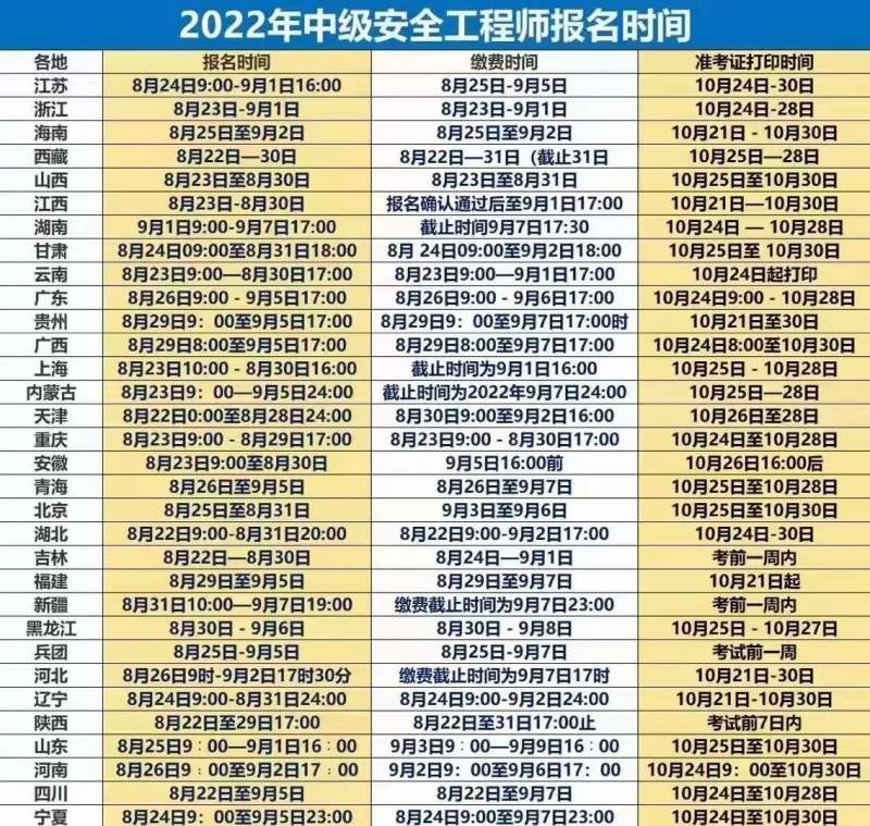 2021年安全工程師報名安全工程師報名時間2020考試時間  第2張