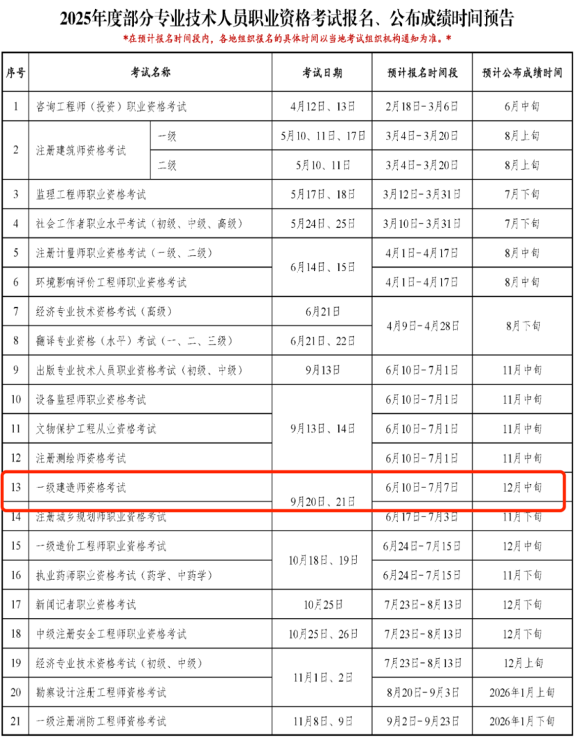 廣西二級(jí)建造師報(bào)名時(shí)間表,廣西二級(jí)建造師報(bào)名時(shí)間  第1張