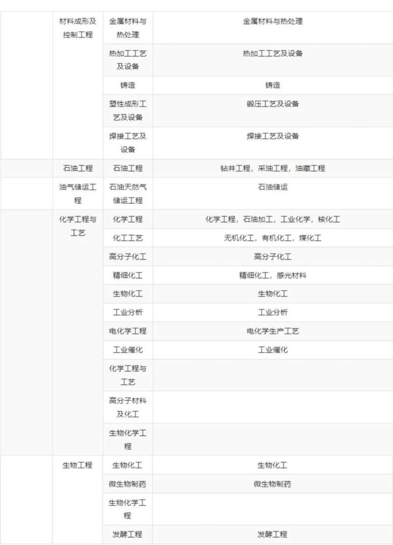 遼寧一級建造師報考條件遼寧一級建造師考試報名時間  第1張