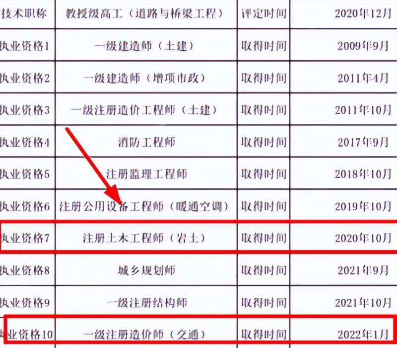 水土保持監(jiān)理工程師證水土保持監(jiān)理工程師證有什么用 第1張 水土保持監(jiān)理工程師證水土保持監(jiān)理工程師證有什么用 第1張