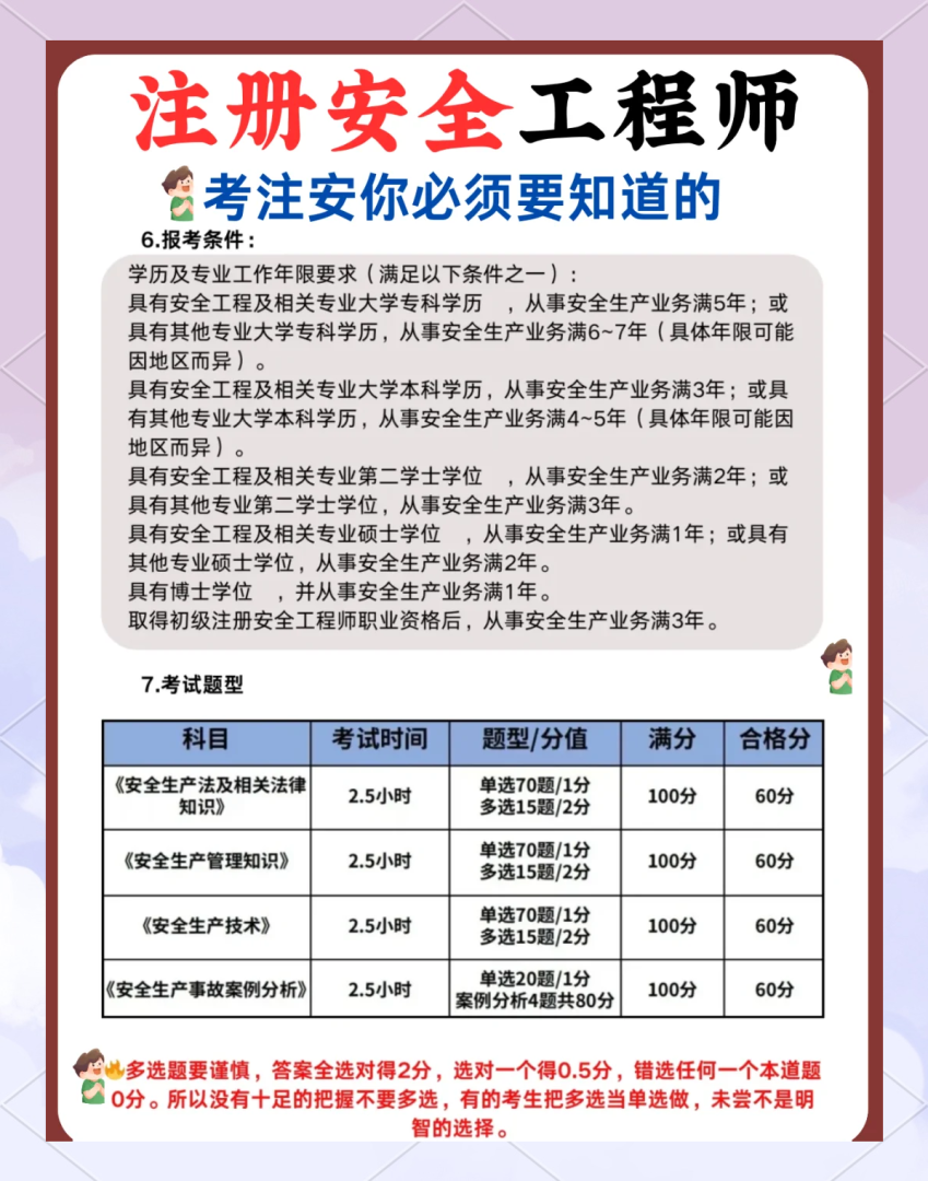 安全工程師報考時間及考試內容安全工程師報考指南  第1張