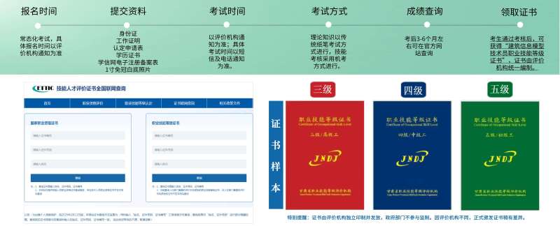 bim工程師具體考什么bim工程師具體考什么內(nèi)容  第1張
