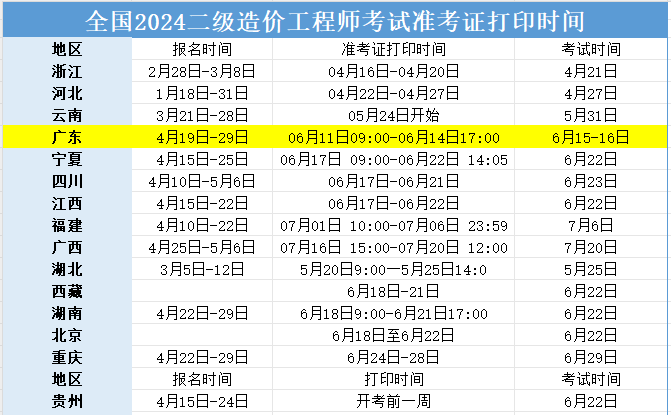陜西省二級造價師考試時間及報名時間陜西省二級造價工程師考試時間  第1張