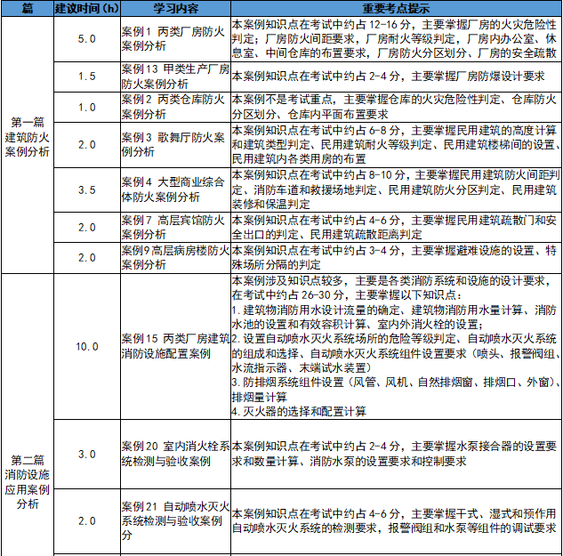 2020年一級注冊消防工程師案例分析,注冊消防工程師案例分析  第2張