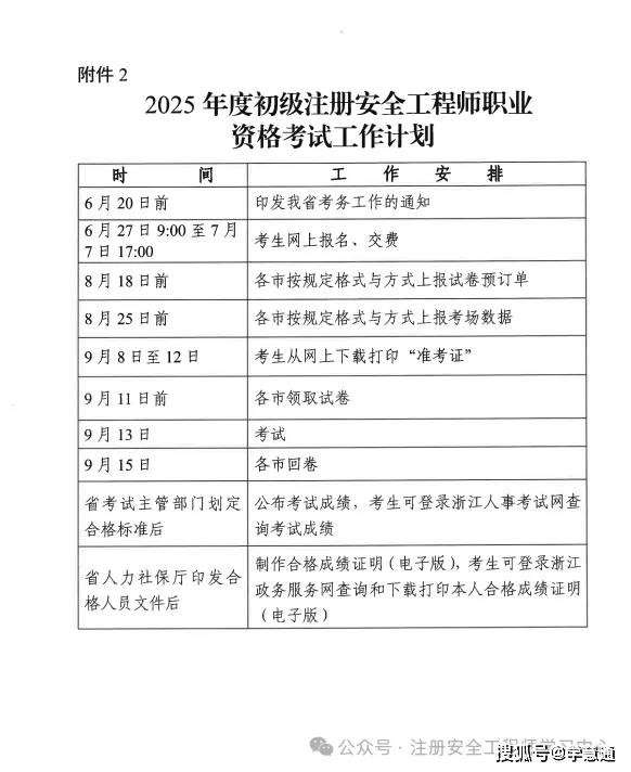 國家注冊安全工程師考試通過率的簡單介紹  第2張