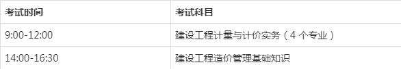 造價工程師幾年延續注冊造價工程師幾年延期  第2張