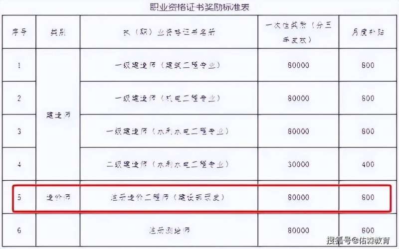 造價(jià)工程師證書作廢了嗎造價(jià)工程師證書作廢  第2張