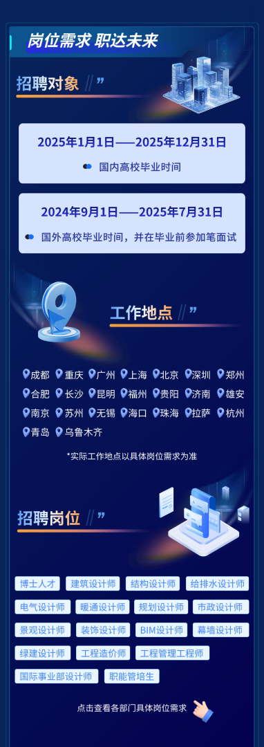 鄭州bim工程師報考條件,河南bim考試  第1張