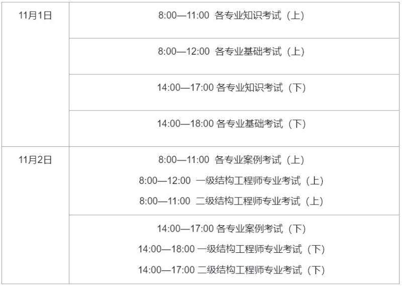 一級注冊結構工程師報名一級注冊結構工程師報名條件  第1張