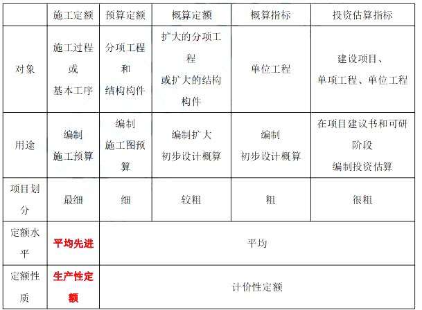 造價工程師分類,造價工程師報考條件  第1張
