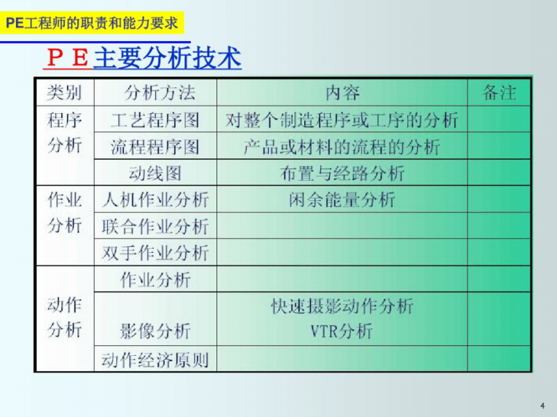 PE結構工程師pe結構工程師  第2張