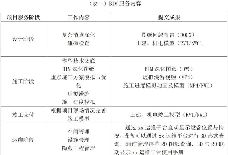 bim工程師考試時間2021年bim工程師考試形式  第1張