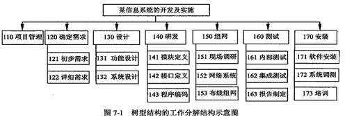 信息安全工程師100題,信息安全工程師希賽  第2張