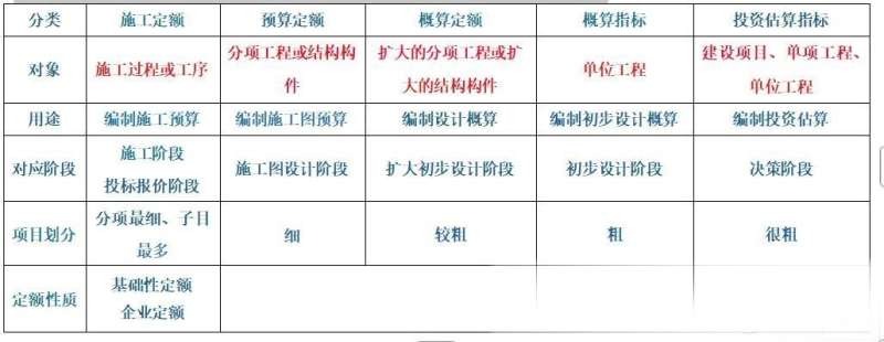 一級建造師建設工程經濟大綱是什么,一級建造師建設工程經濟大綱  第1張