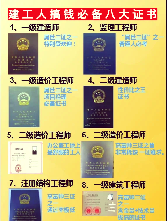 考一級(jí)建造師需要看什么書考一級(jí)建造師準(zhǔn)備 第1張 考一級(jí)建造師需要看什么書考一級(jí)建造師準(zhǔn)備 第1張