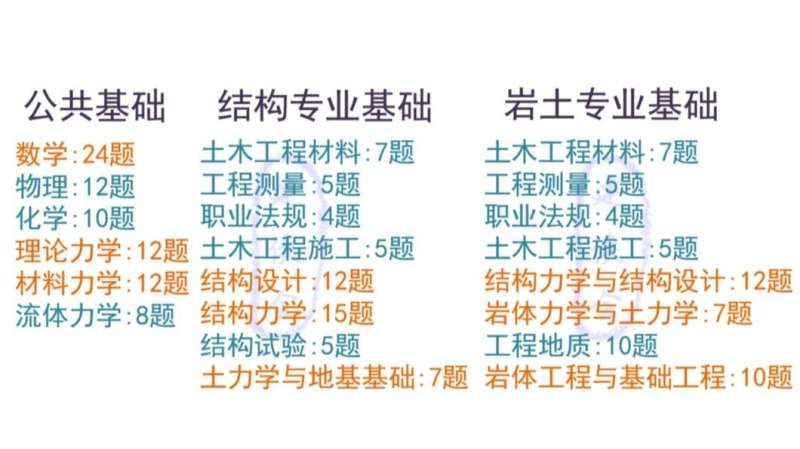 巖土工程師題庫哪個app好用,巖土工程師出題的是誰 第1張 巖土工程師題庫哪個app好用,巖土工程師出題的是誰 第1張