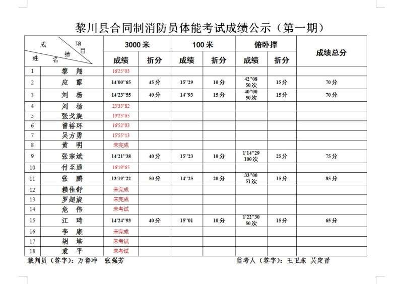 二級消防工程師考試成績查詢,二級消防工程師成績查詢 第2張 二級消防工程師考試成績查詢,二級消防工程師成績查詢 第2張