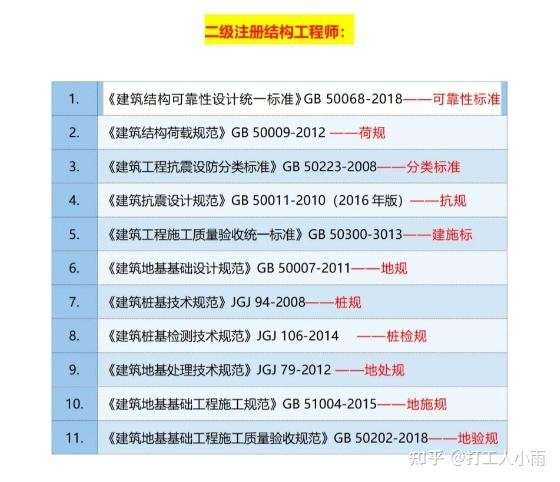 二級注冊結構工程師在哪里能查二級注冊結構工程師報考條件查詢  第1張