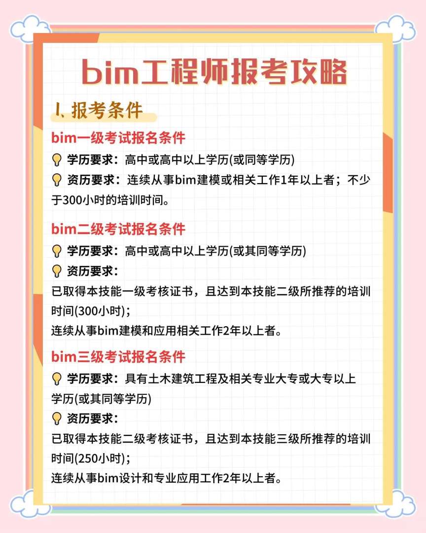 bim工程師進哪些企業(yè)bim工程師可以去哪些單位就職  第2張