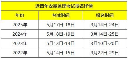 安徽監理工程師成績查詢時間安徽監理工程師成績查詢時間表  第2張
