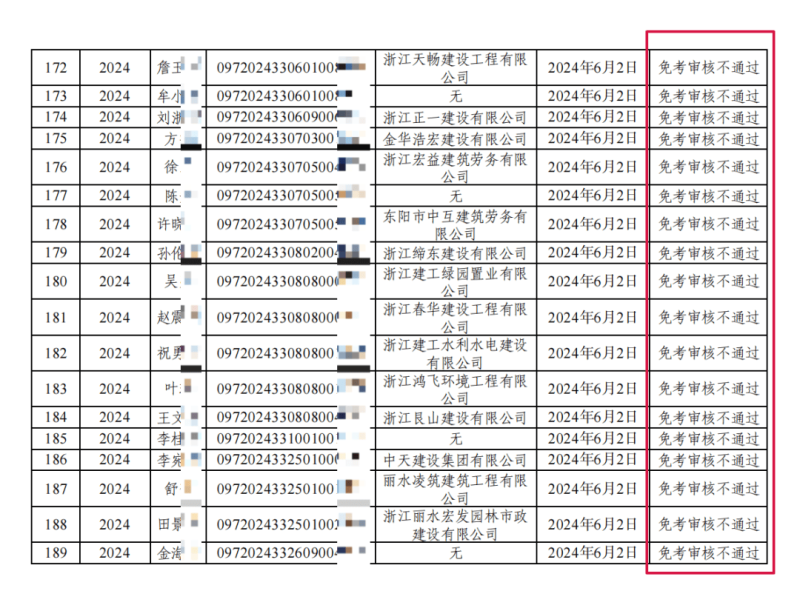 考二級建造師有多難考二級建造師難嗎  第2張