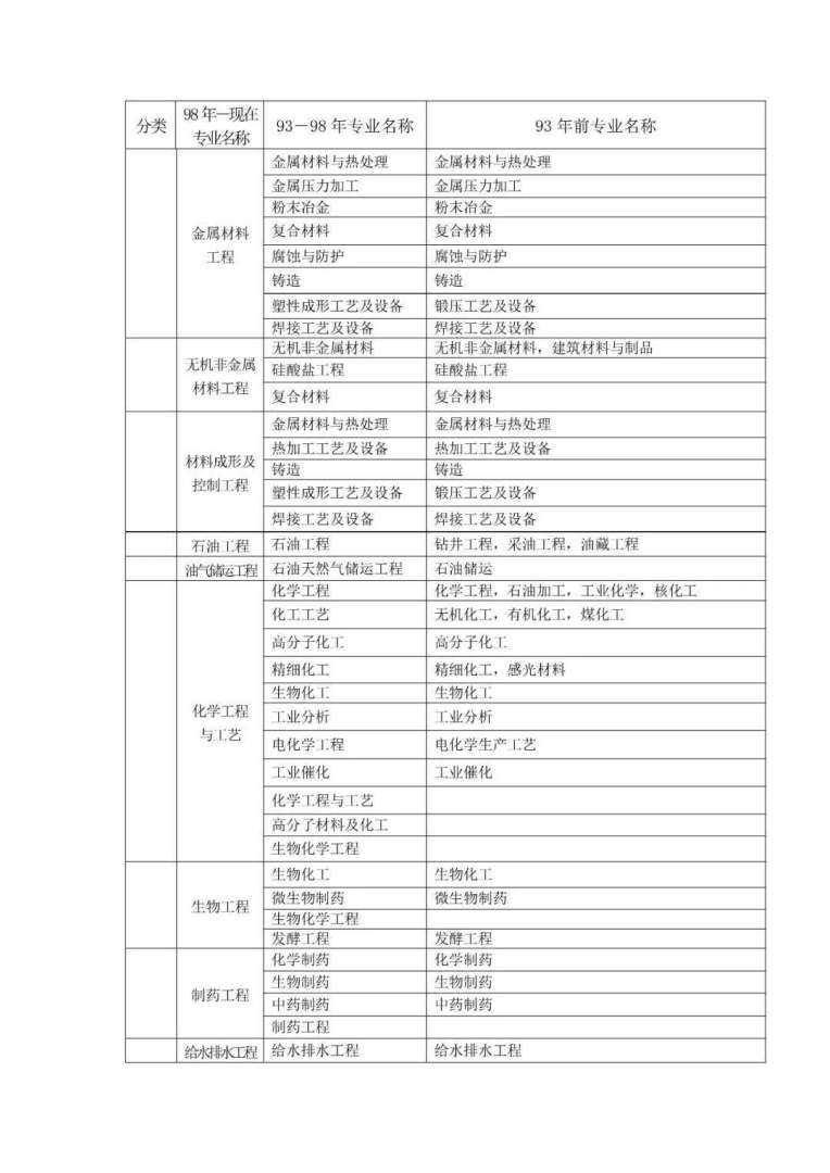 土木二級建造師報考條件土木二建考試科目都有哪些  第1張