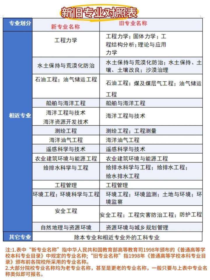 注冊巖土工程師考試的特點,注冊巖土工程師考試專業考試科目 第2張 注冊巖土工程師考試的特點,注冊巖土工程師考試專業考試科目 第2張