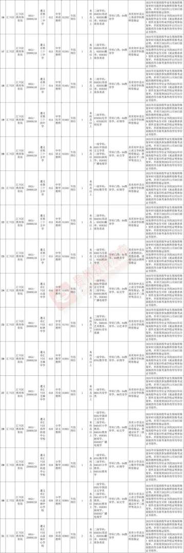 貴州造價員報考條件貴州造價工程師招聘  第2張
