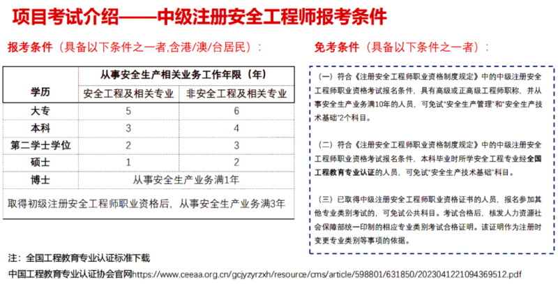 遼寧初級注冊安全工程師報名時間2021,初級安全工程師報名條件遼寧 第2張 遼寧初級注冊安全工程師報名時間2021,初級安全工程師報名條件遼寧 第2張