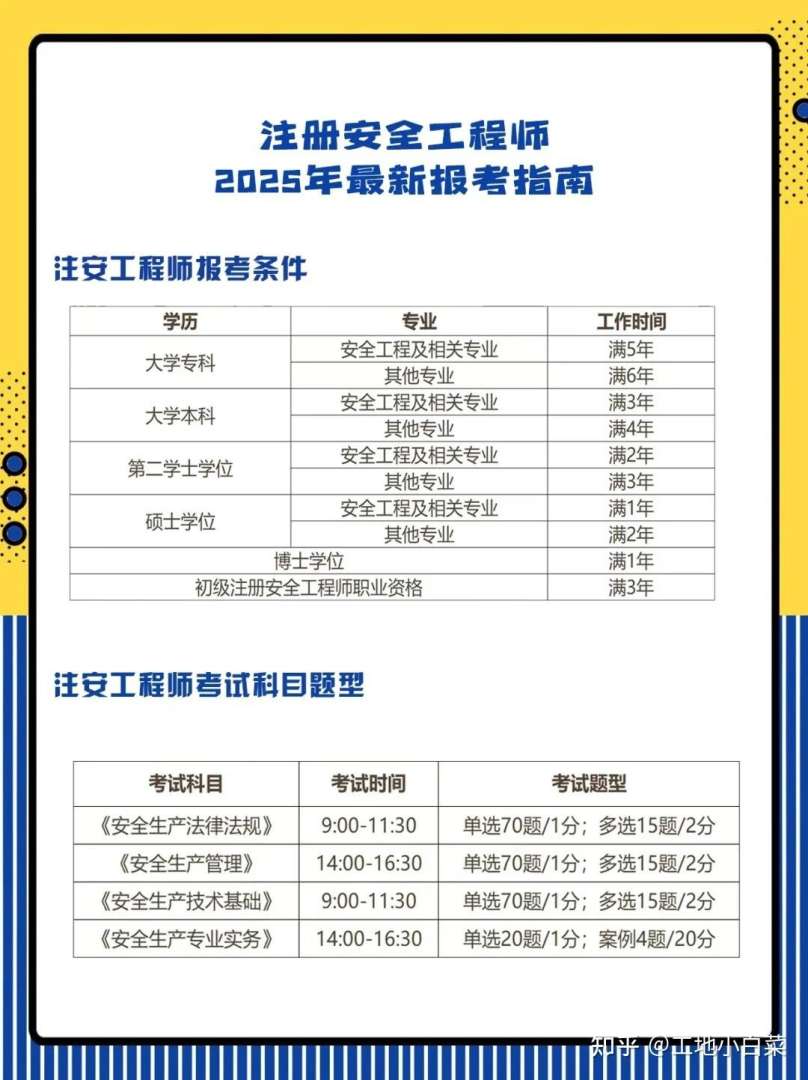 安全工程師考試輔導安全工程師考試輔導中心  第1張