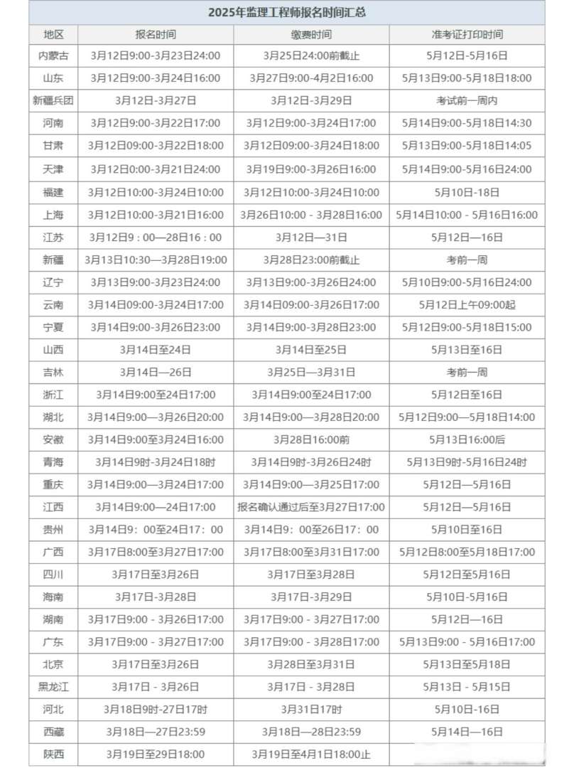 2021湖南監理工程師考試查詢湖南監理工程師報名時間 第1張 2021湖南監理工程師考試查詢湖南監理工程師報名時間 第1張