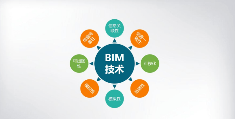 bim高級工程師有什么用處知乎bim高級工程師  第1張