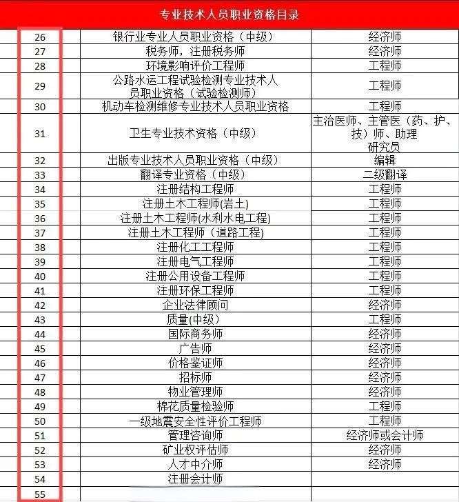 注冊消防工程師現在可以注冊了嗎注冊消防工程師能注冊么 第1張 注冊消防工程師現在可以注冊了嗎注冊消防工程師能注冊么 第1張