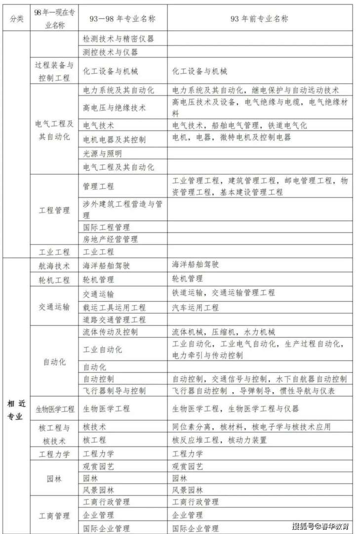 二級建造師是干什么的工作了工資怎么樣,二級建造師是干什么的 第2張 二級建造師是干什么的工作了工資怎么樣,二級建造師是干什么的 第2張