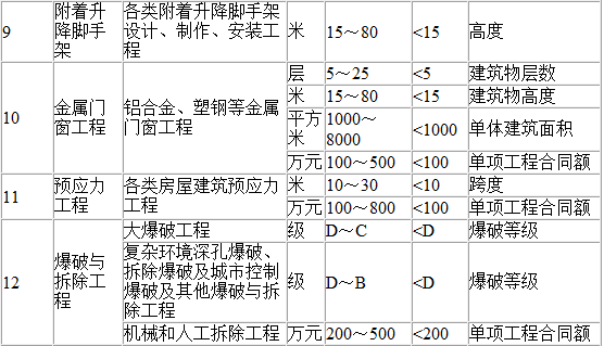 二級建造師市政實務案例題2020二建市政實務案例題答題技巧 第2張 二級建造師市政實務案例題2020二建市政實務案例題答題技巧 第2張