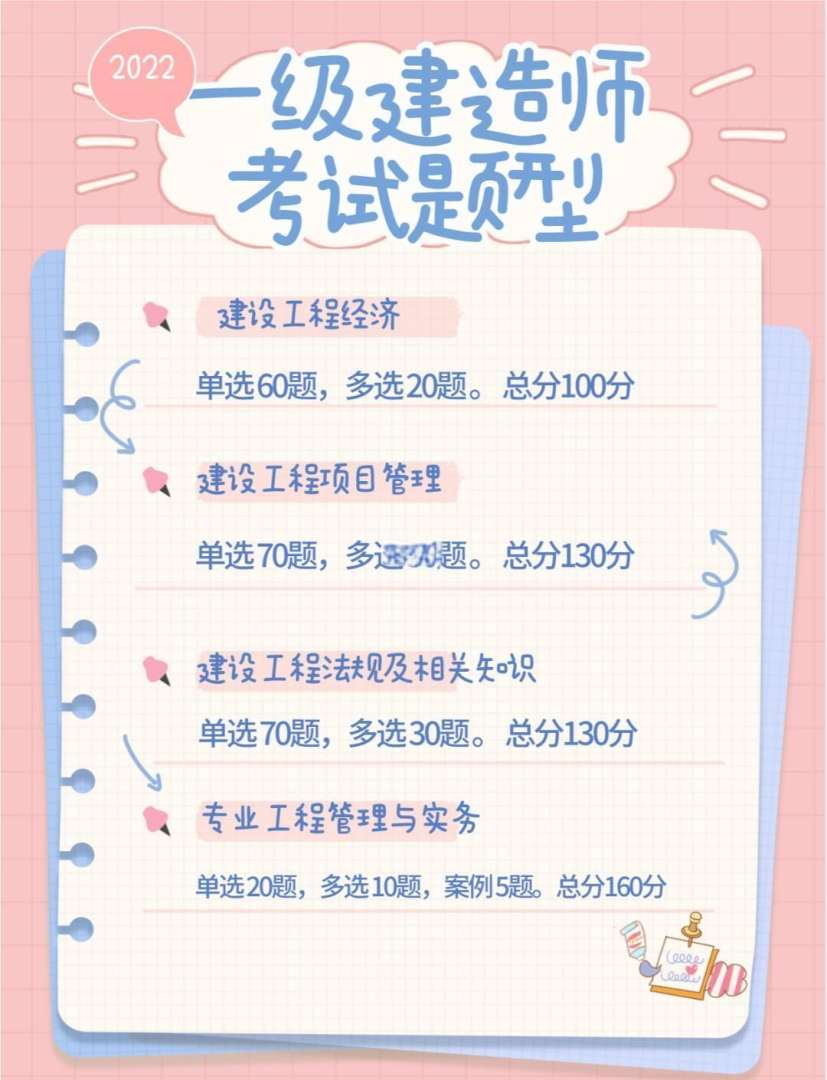一級建造師考試科目題型一級建造師的考試題目  第1張