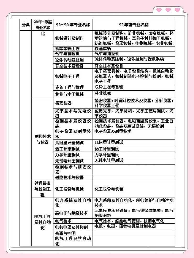 一級建造師如何報名,需要什么條件一級建造師報名條件解讀 第1張 一級建造師如何報名,需要什么條件一級建造師報名條件解讀 第1張