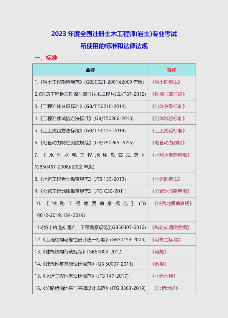 注冊巖土工程師的難度注冊巖土工程師難度大不大  第1張