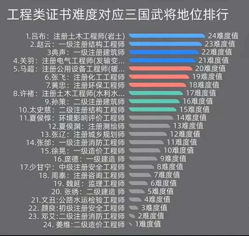 注冊巖土工程師的難度注冊巖土工程師難度大不大  第2張