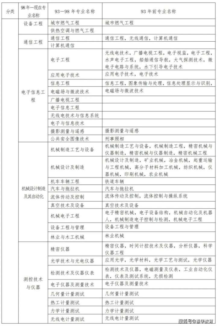 二級建造師工作內容,二級建造師工作內容是什么 第2張 二級建造師工作內容,二級建造師工作內容是什么 第2張