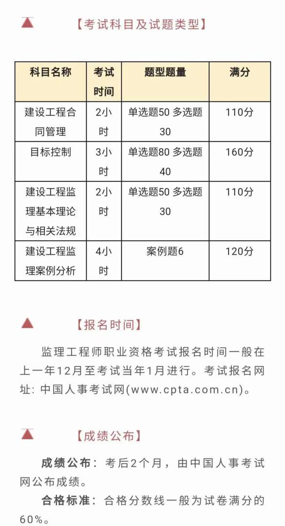 監理工程師報考時間表,國家注冊監理工程師報考時間 第2張 監理工程師報考時間表,國家注冊監理工程師報考時間 第2張