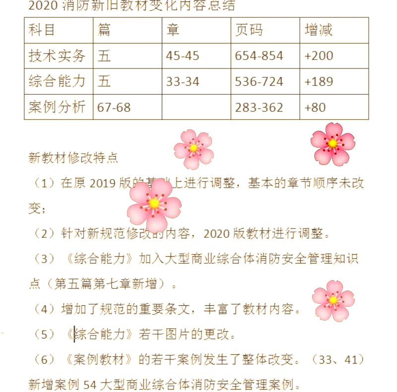 一級消防工程師電子版教材下載一級消防工程師電子書下載 第1張 一級消防工程師電子版教材下載一級消防工程師電子書下載 第1張