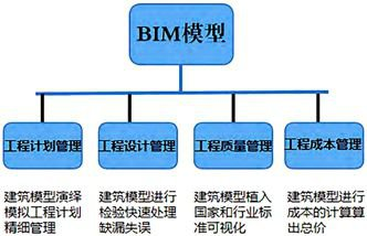 bim造價工程師能從事造價工作嗎bim造價工程師 第1張 bim造價工程師能從事造價工作嗎bim造價工程師 第1張