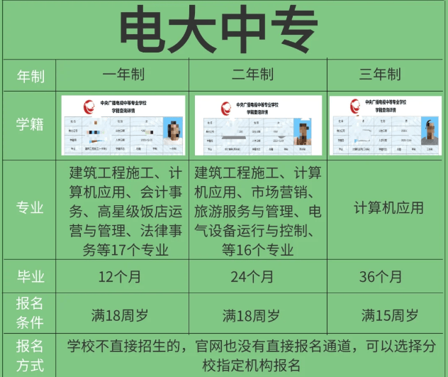 建筑二級建造師報名時間,二級建造師資格報名時間 第2張 建筑二級建造師報名時間,二級建造師資格報名時間 第2張