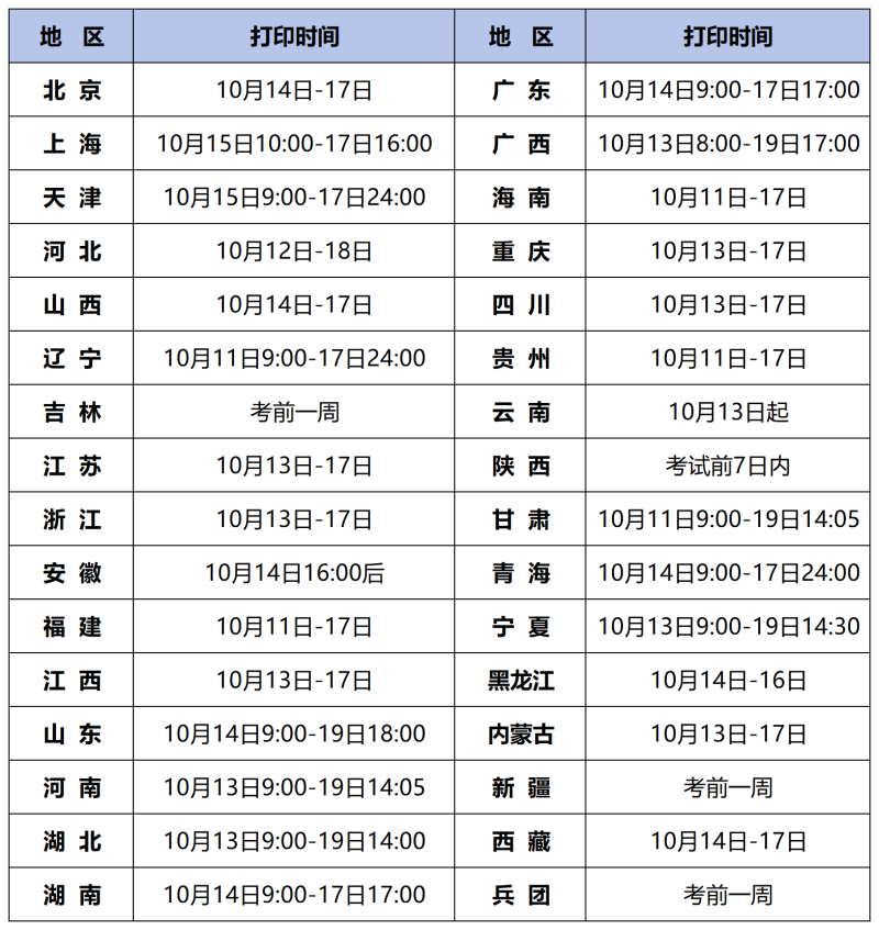 造價工程師延續(xù)時間造價工程師延續(xù)注冊時間  第1張