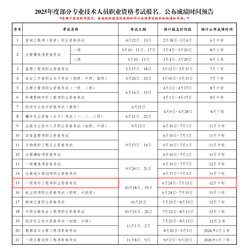 造價工程師延期注冊造價工程師延續注冊有效期幾年 第1張 造價工程師延期注冊造價工程師延續注冊有效期幾年 第1張