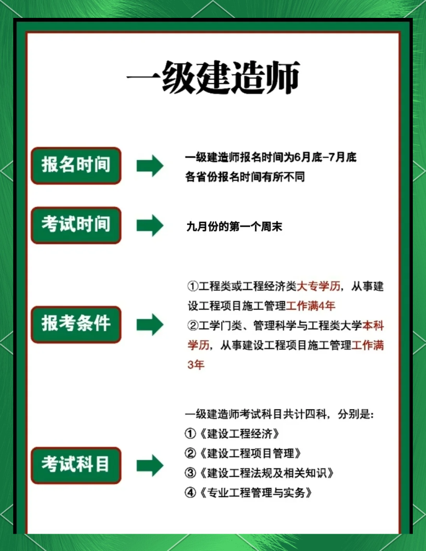 一級市政建造師什么時候考,一級建造師市政報名時間 第1張 一級市政建造師什么時候考,一級建造師市政報名時間 第1張