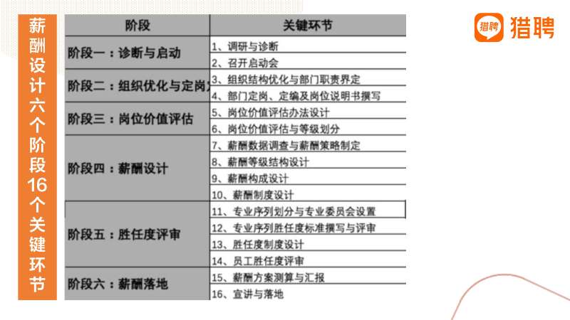 軟件實施工程師平均工資,成都軟件實施工程師薪酬結構  第1張