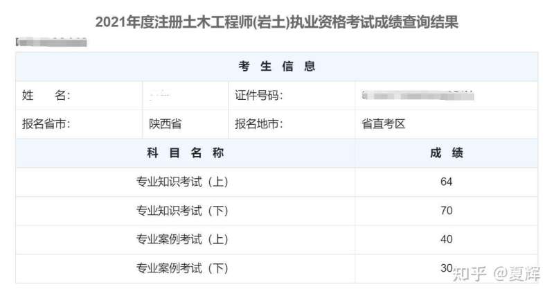 采礦工程專業可以報考一級建筑師么,采礦能考巖土工程師  第1張