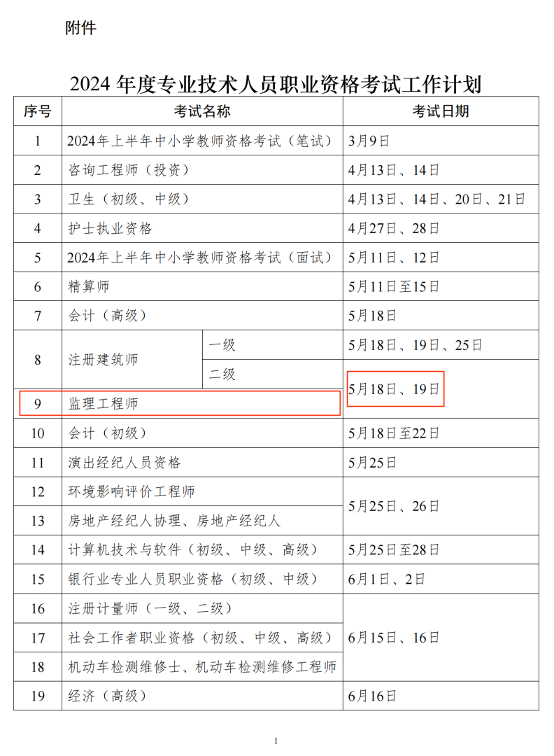 建造師二級報考條件有哪些,建造師二級報考  第1張